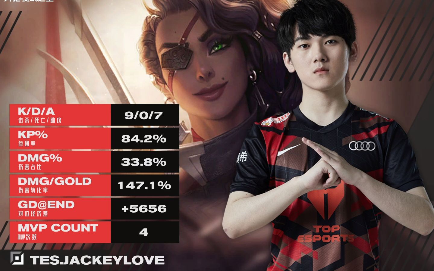 JackeyLove在西班牙队比赛中关键助攻,大胜引发热议!的简单介绍开云官方平台